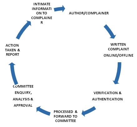 organisational-chart