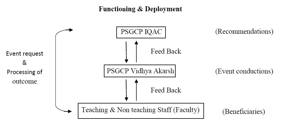 organisational-chart